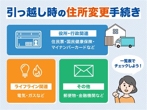 変更の手続き .